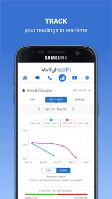 Vivify Health android App screenshot 4